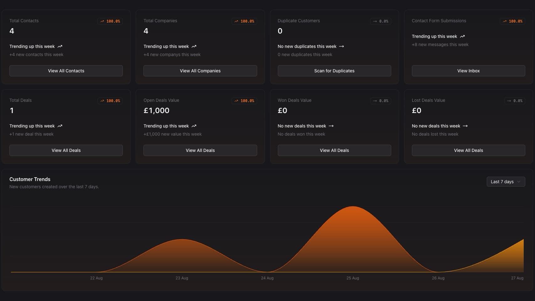 Basecamp OS Customer Dashboard