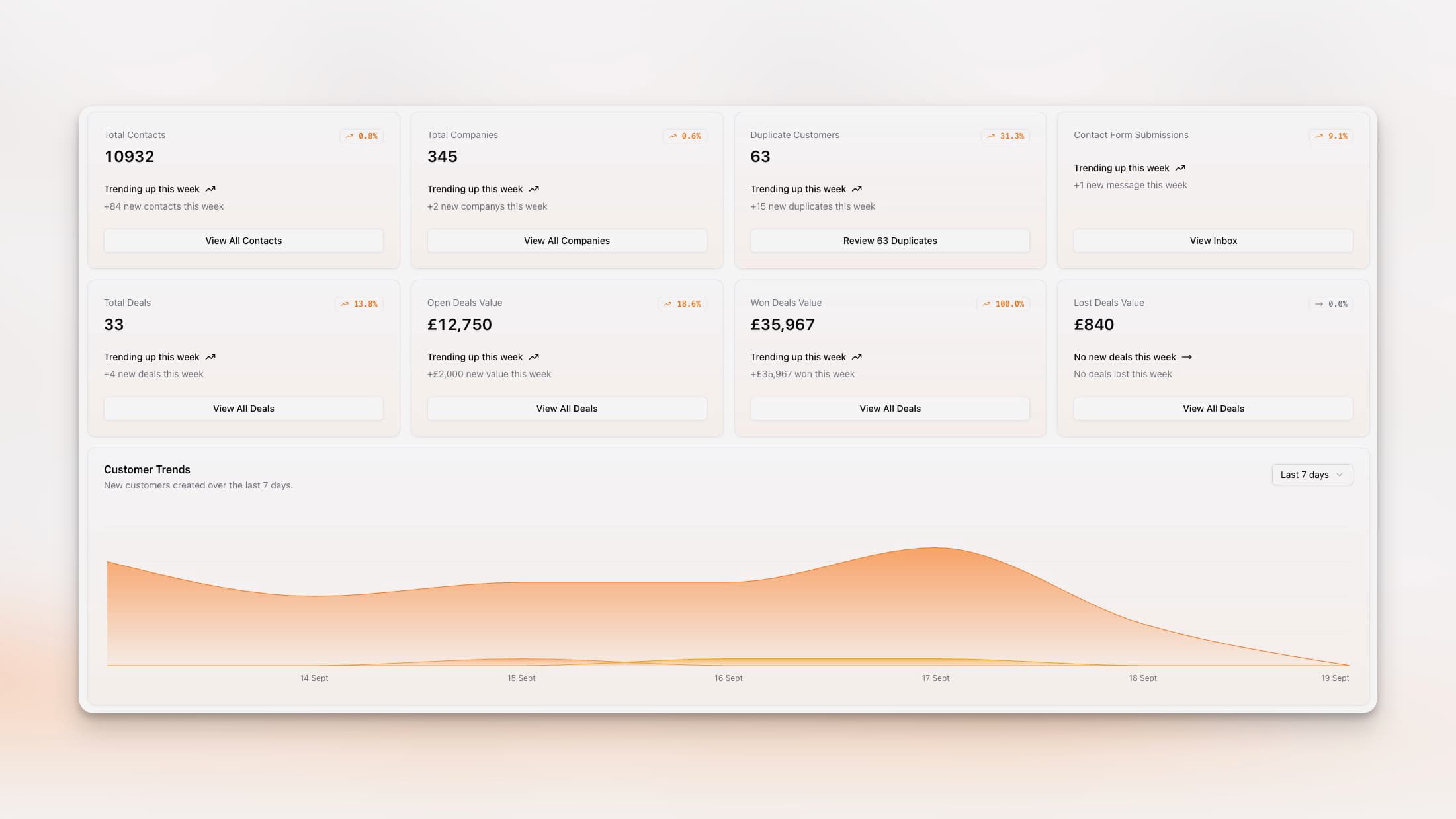 53° Customer Dashboard